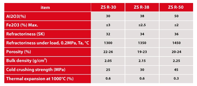 High Quality High Strength High Temperature Refractory Bricks/Fire Bricks/Insulating Bricks